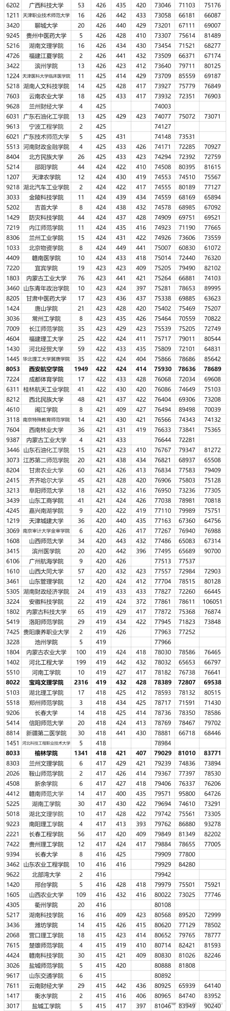 2024陜西高考省內(nèi)外各大學(xué)預(yù)估分?jǐn)?shù)線參考(歷年預(yù)估位次和分?jǐn)?shù)線)