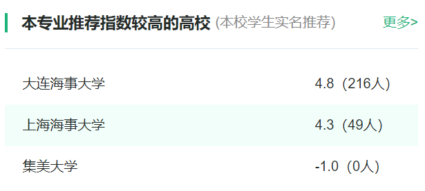 2024年全國(guó)船舶電子電氣工程專業(yè)大學(xué)排名一覽表
