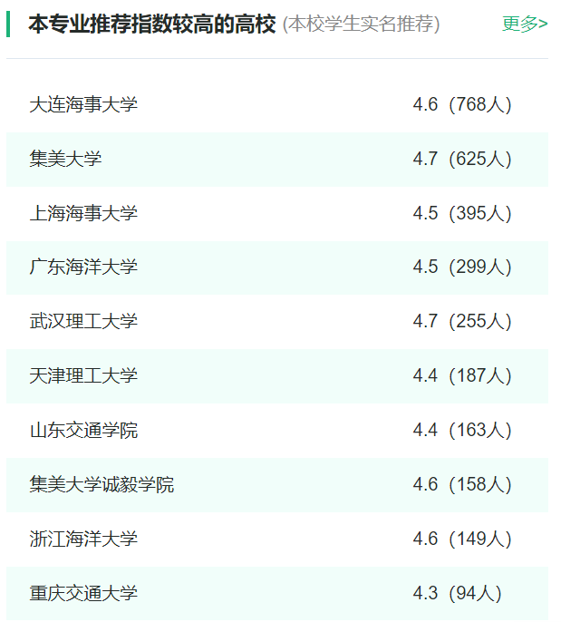 2024年全國航海技術(shù)專業(yè)大學(xué)排名一覽表