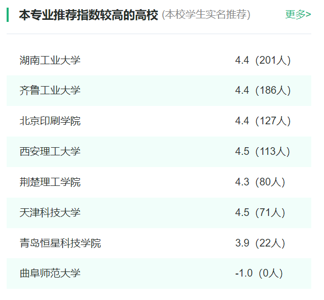 2024年全國印刷工程專業(yè)大學(xué)排名一覽表