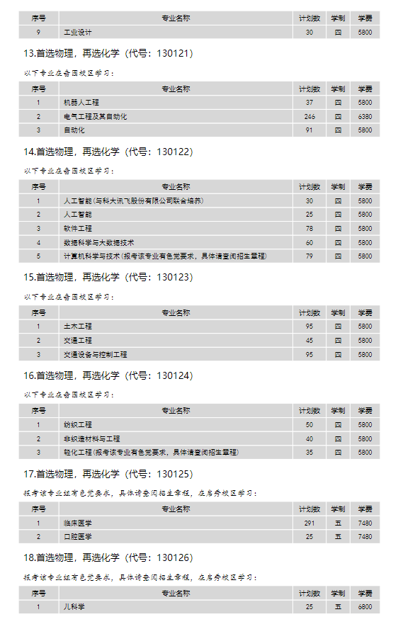 2024年南通大學各省招生計劃及各專業(yè)招生人數(shù)是多少