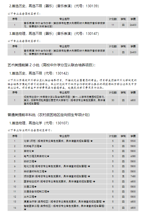 2024年南通大學各省招生計劃及各專業(yè)招生人數(shù)是多少