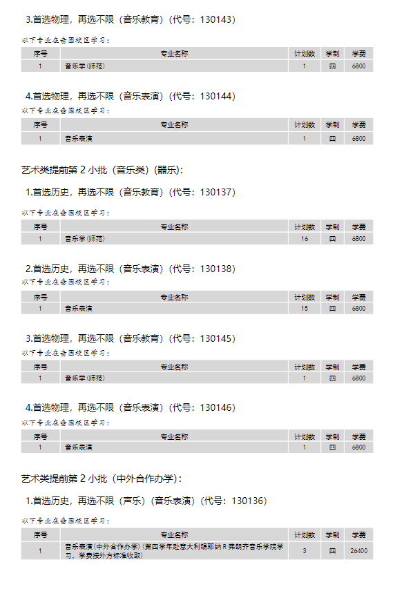 2024年南通大學各省招生計劃及各專業(yè)招生人數(shù)是多少