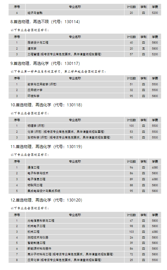 2024年南通大學各省招生計劃及各專業(yè)招生人數(shù)是多少