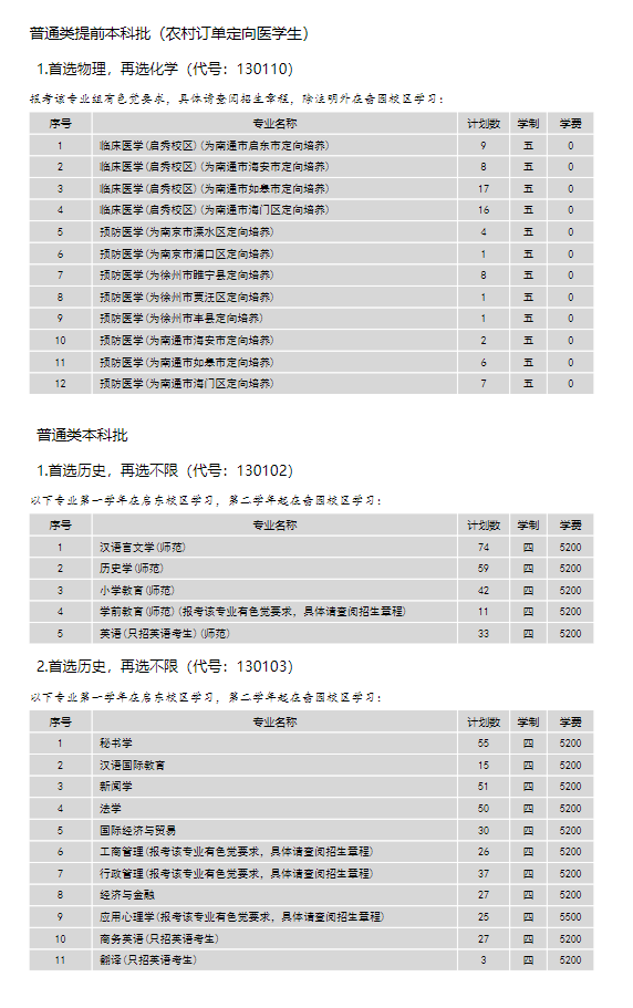 2024年南通大學各省招生計劃及各專業(yè)招生人數(shù)是多少