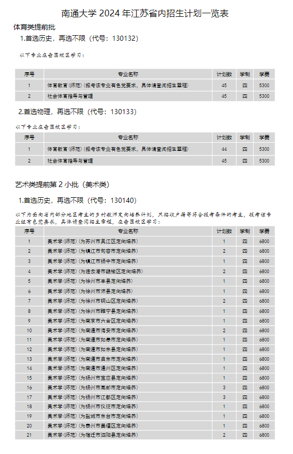 2024年南通大學各省招生計劃及各專業(yè)招生人數(shù)是多少