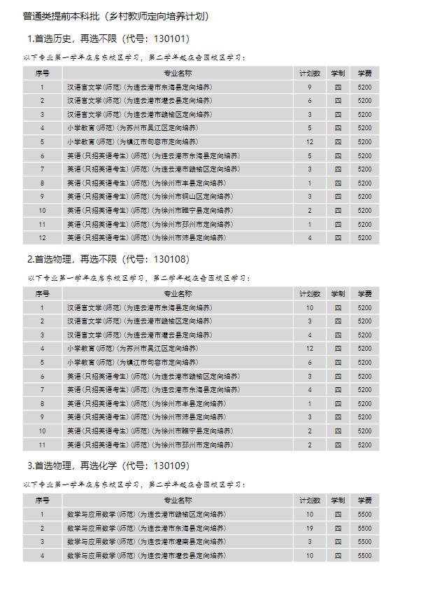 2024年南通大學各省招生計劃及各專業(yè)招生人數(shù)是多少