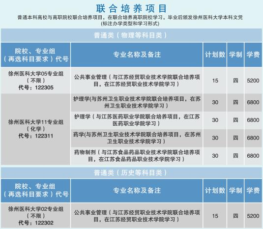 2024年徐州醫(yī)科大學(xué)各省招生計(jì)劃及各專(zhuān)業(yè)招生人數(shù)是多少