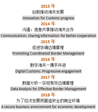 國際海關日是幾月幾日,國際海關日是哪一天？