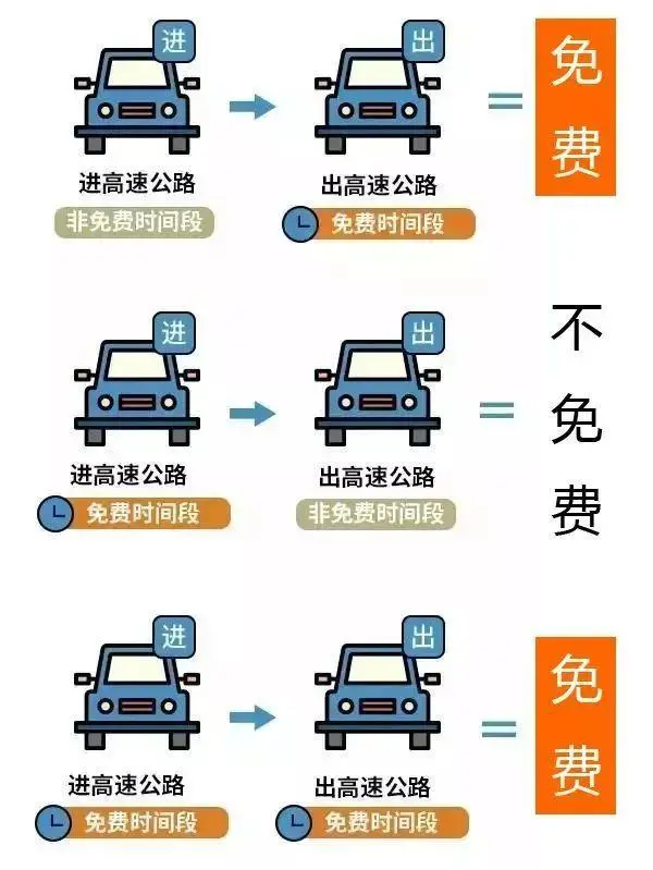 2025年清明節(jié)高速免費(fèi)嗎,免費(fèi)幾天,從幾號到幾號