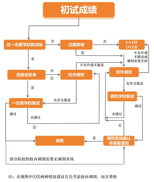 2025年西藏考研成績查詢時間,西藏2025考研什么時候查分