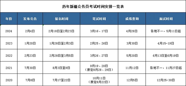 2025年新疆公務員考試時間表,什么時候開考