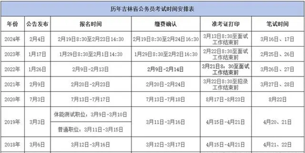 2025年吉林公務員考試時間表,什么時候開考