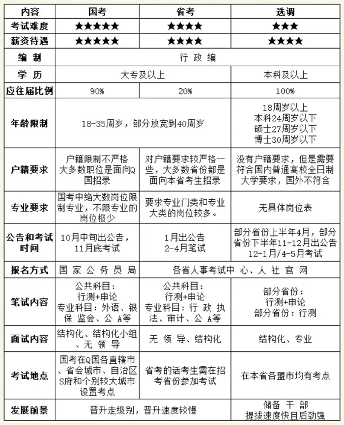 2025年全國各省公務(wù)員考試時(shí)間一覽表,各地省考什么時(shí)候開考