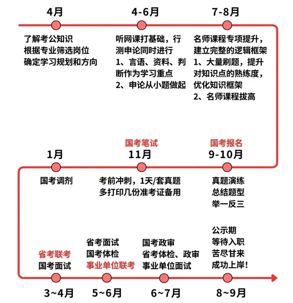 2025年全國(guó)各省公務(wù)員考試報(bào)名時(shí)間匯總表