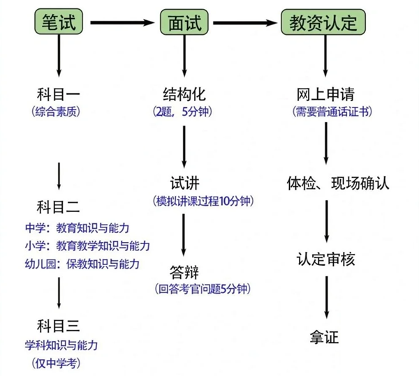2025年下半年全國(guó)各省教師資格證考試成績(jī)公布時(shí)間一覽表