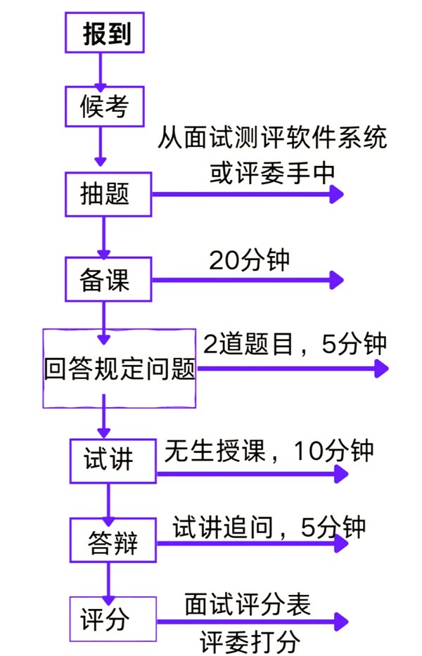 2025年下半年遼寧教師資格證成績單查詢入口(https://ntce.neea.edu.cn)