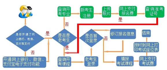 2025年下半年甘肅自考報名時間(附自考報名入口網(wǎng)址)