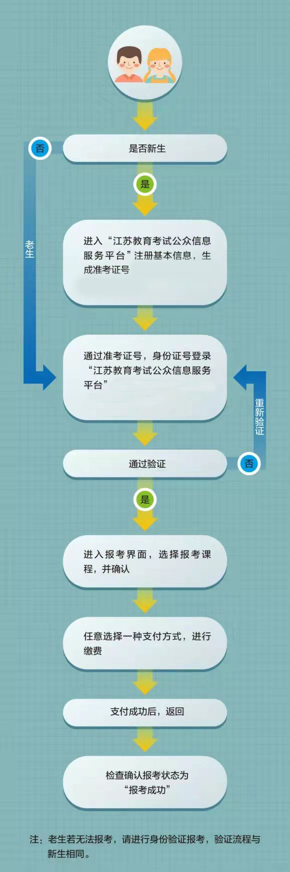 江蘇省2025年10月高等教育自學(xué)考試報名時間表