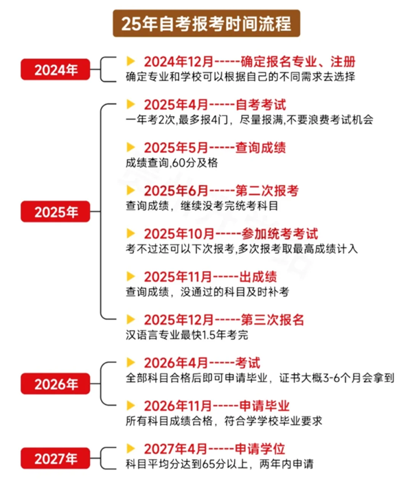 2025年下半年安徽自考時間安排,具體是什么時候