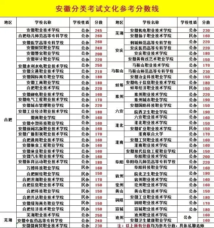 2025年安徽高職單招報名時間安排(附單招報名入口)