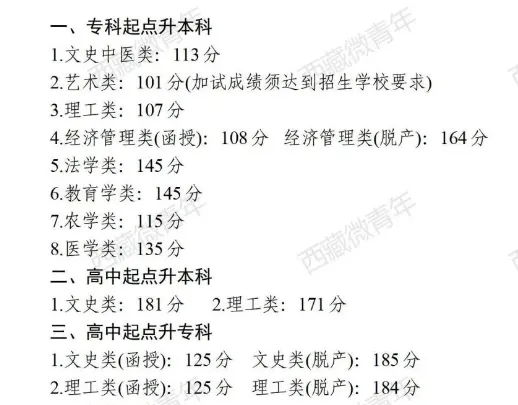 2023年西藏成人高考分?jǐn)?shù)線,西藏成考錄取分?jǐn)?shù)線是多少