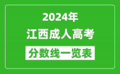 2024年江西成人高考錄取分?jǐn)?shù)線一覽表（含2022-2023歷年）