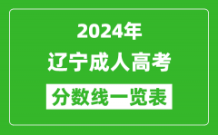 2024年遼寧成人高考錄取分?jǐn)?shù)線一覽表（含2022-2023歷年）