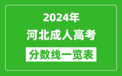 2024年河北成人高考錄取分?jǐn)?shù)線一覽表（含2022-2023歷年）