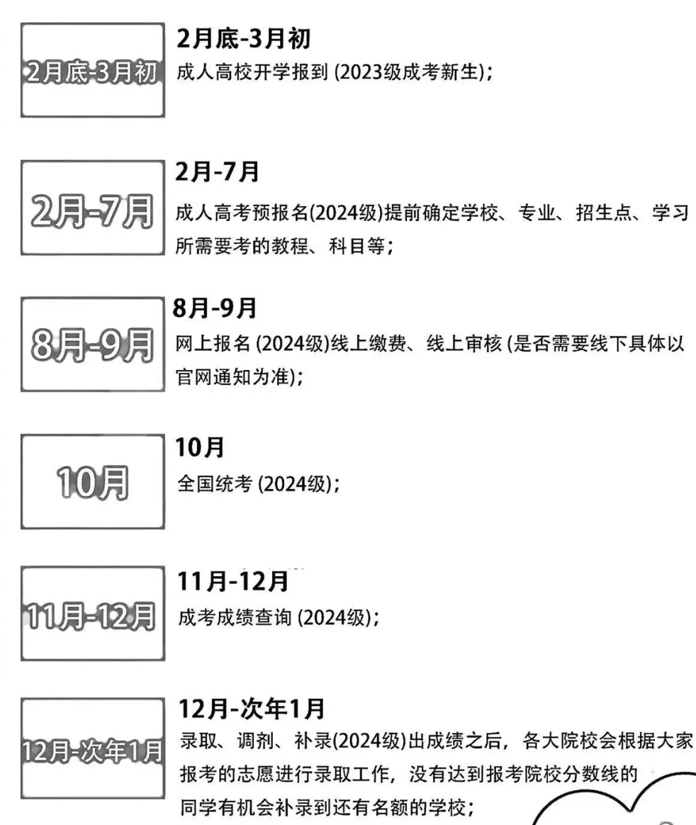 2025年全國各省成人高考報名時間表,成考網上報名具體時間