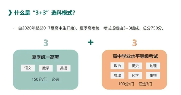 2025年海南高考改革方案,海南最新高考模式是什么？