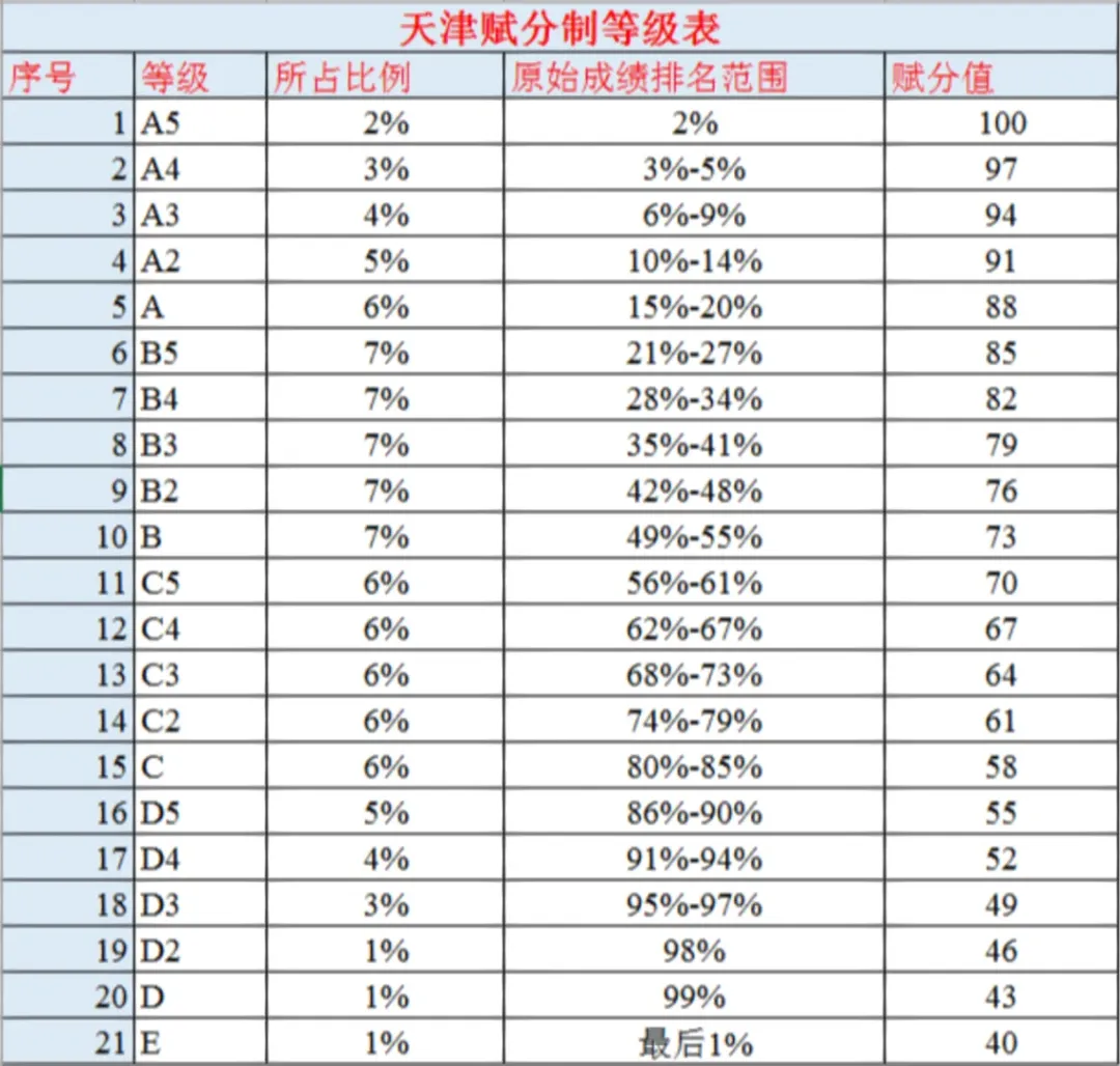 天津2025高考改革最新方案,天津新高考模式是什么?