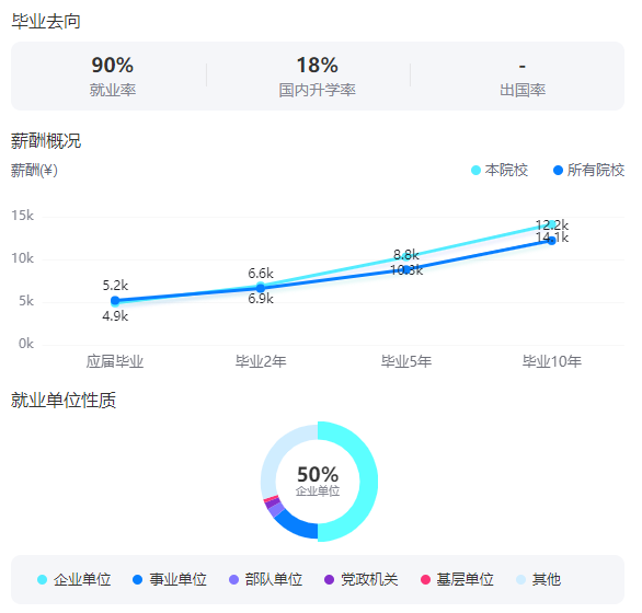 2025石河子大學就業(yè)率及就業(yè)前景怎么樣_好就業(yè)嗎？