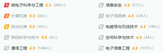 西安電子科技大學(xué)各省預(yù)估分?jǐn)?shù)線2025年是多少分_預(yù)計(jì)多少分能上西安電子科技大學(xué)？