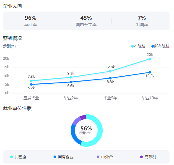 西安電子科技大學(xué)是985還是211大學(xué)？