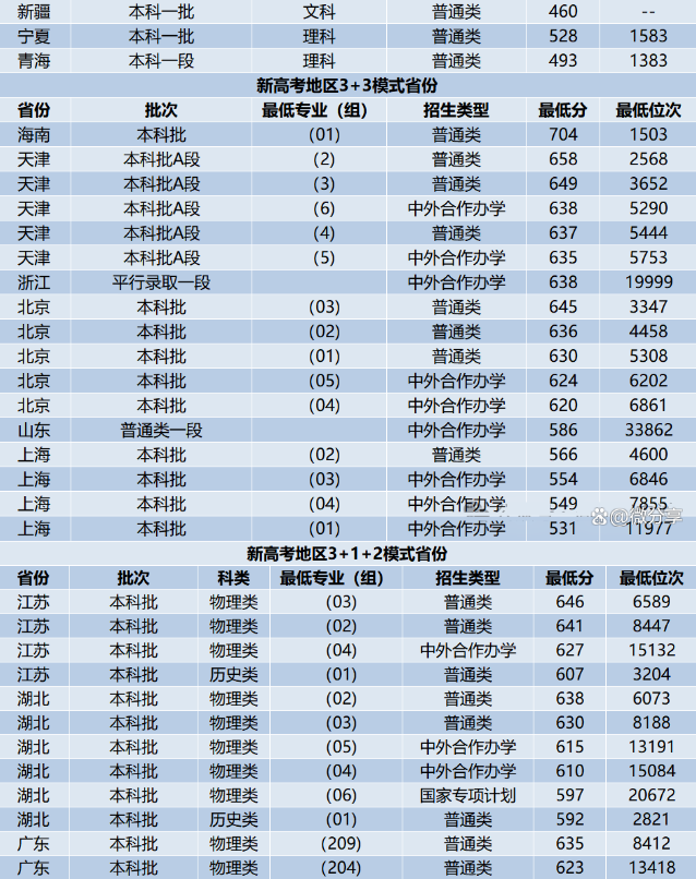 北京交通大學錄取分數(shù)線2025年是多少分(含2023-2024年歷年)