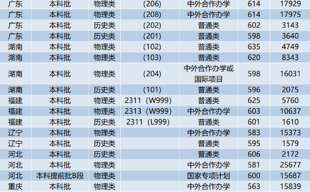 北京交通大學錄取分數(shù)線2025年是多少分(含2023-2024年歷年)
