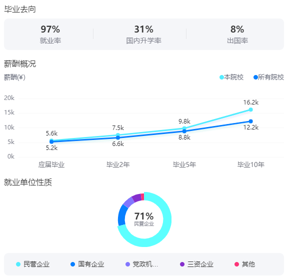 2025南京農(nóng)業(yè)大學(xué)就業(yè)率及就業(yè)前景怎么樣_好就業(yè)嗎？