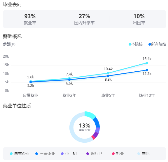 2025蘇州大學(xué)就業(yè)率及就業(yè)前景怎么樣_好就業(yè)嗎？