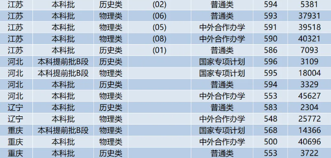 西南交通大學(xué)錄取分?jǐn)?shù)線2025年是多少分(含2023-2024年歷年)