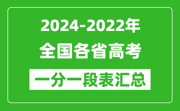 全國(guó)各省2024-2022近三年高考一分一段表匯總(2025參考)