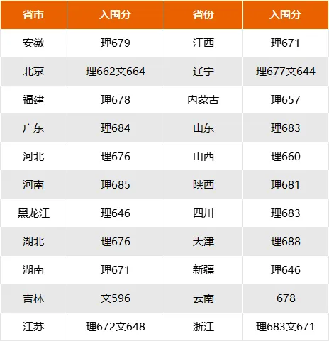 清華大學(xué)2025年招生簡章,各省招生計劃人數(shù)是多少