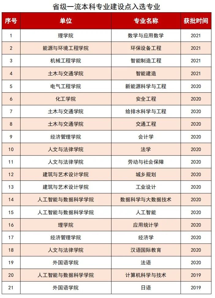 2025河北工業(yè)大學王牌專業(yè)有哪些_河北工業(yè)大學最好的專業(yè)排行榜