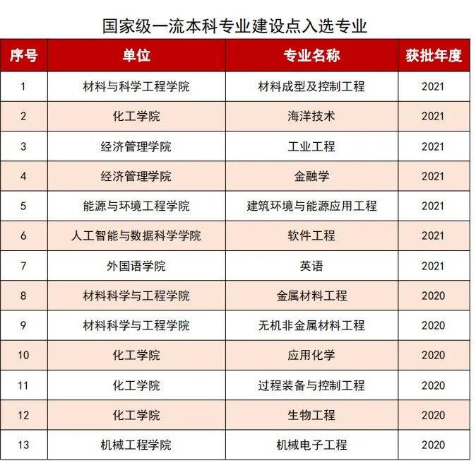 2025河北工業(yè)大學王牌專業(yè)有哪些_河北工業(yè)大學最好的專業(yè)排行榜