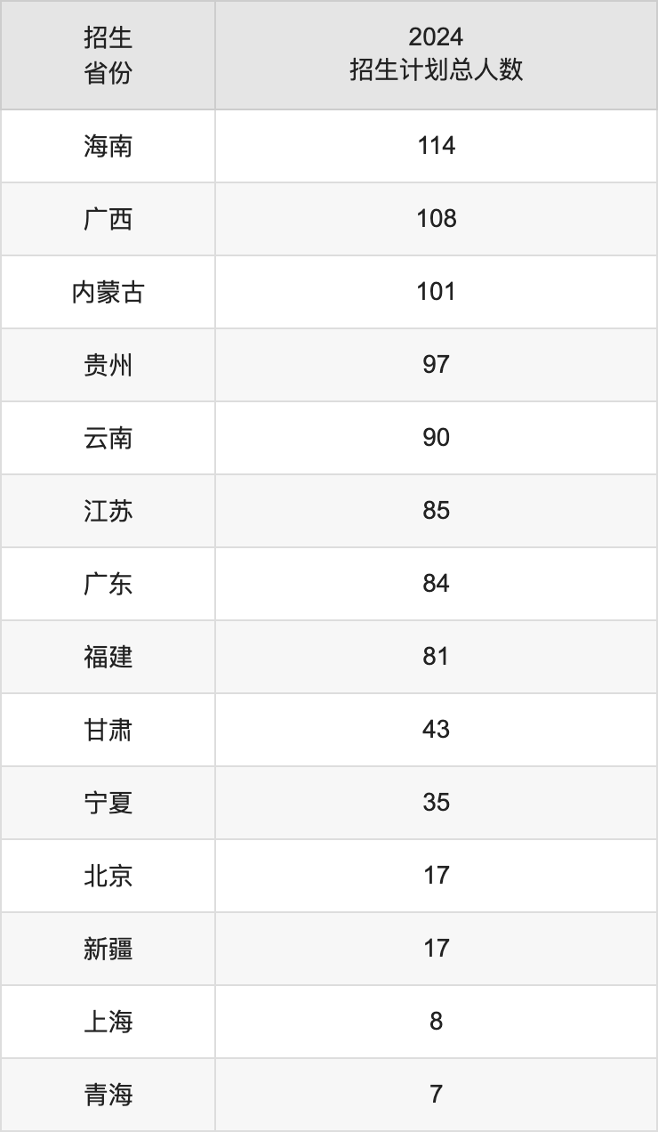 太原理工大學(xué)2025年高考招生簡章及各省招生計(jì)劃人數(shù)