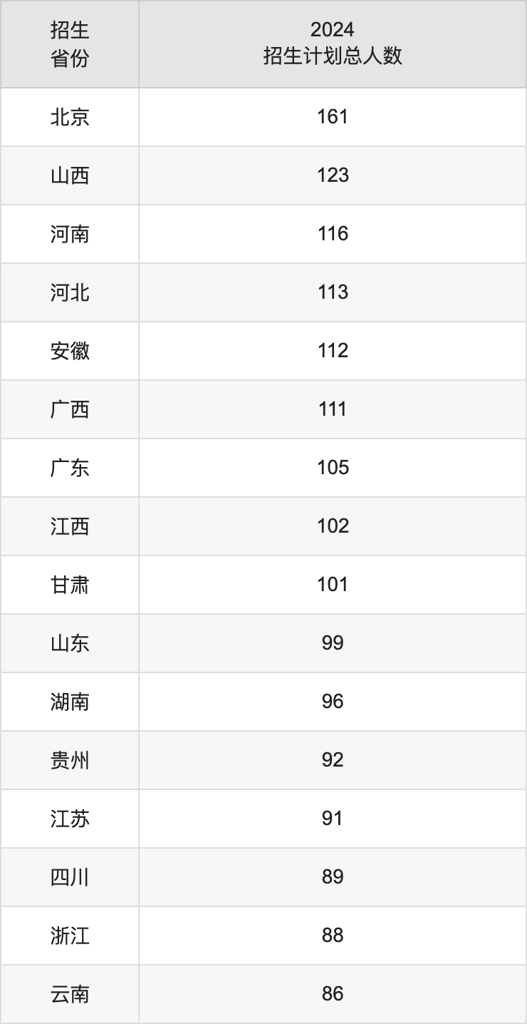 2025年華北電力大學本科招生簡章及各省招生計劃人數(shù)