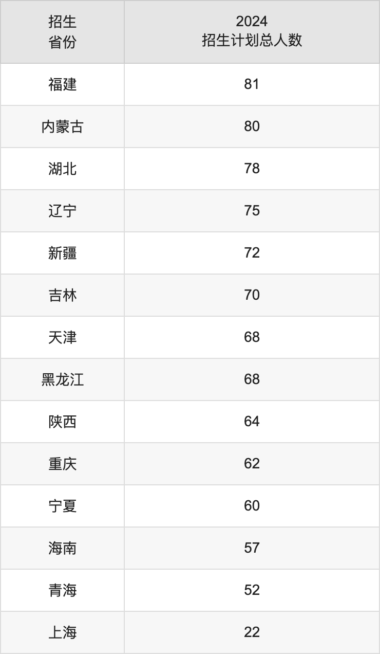 2025年華北電力大學本科招生簡章及各省招生計劃人數(shù)