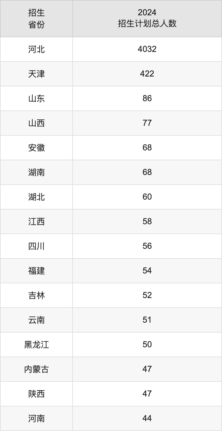 河北工業(yè)大學2025年高考招生簡章及各省招生計劃人數(shù)