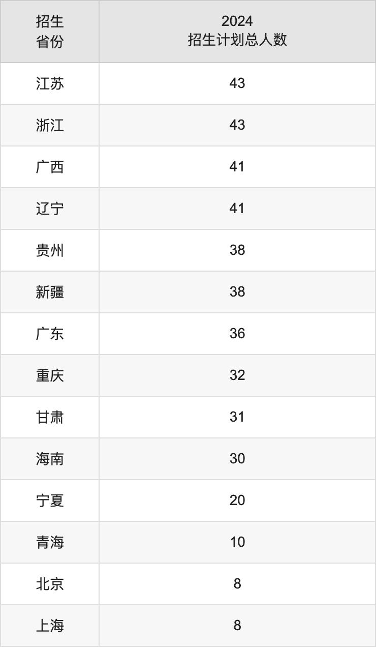 河北工業(yè)大學2025年高考招生簡章及各省招生計劃人數(shù)