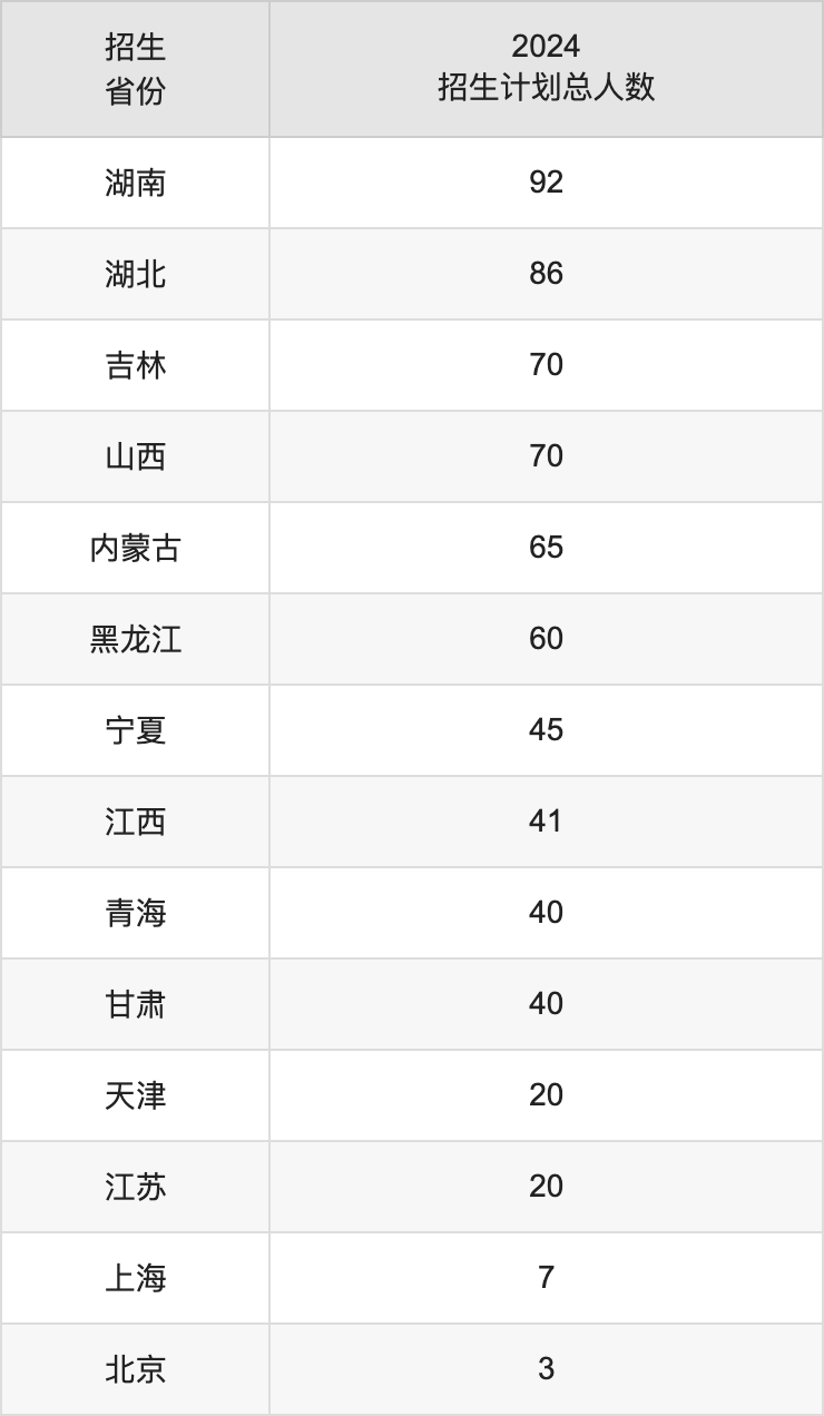 2025年四川農(nóng)業(yè)大學高考招生簡章及各省招生計劃人數(shù)